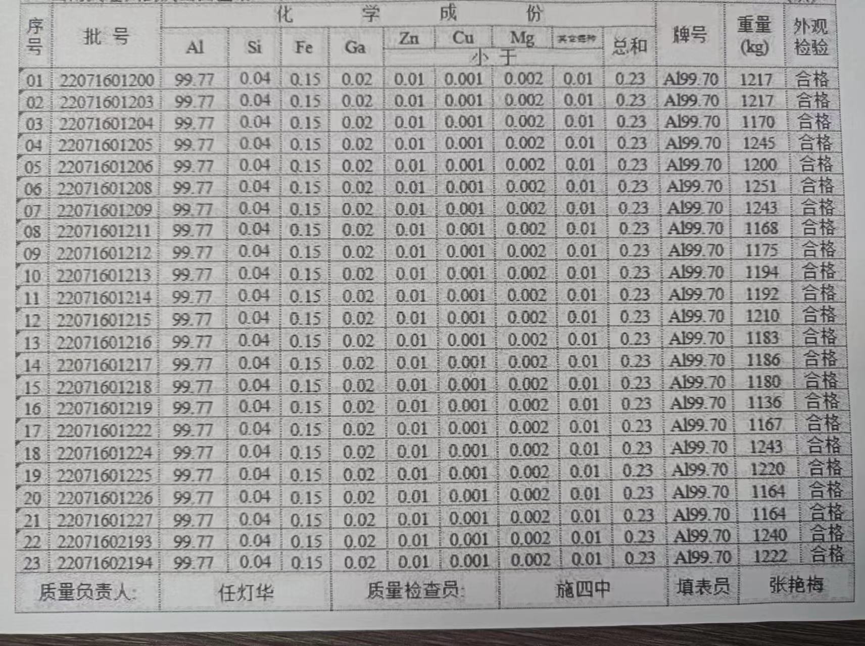 A7 için test raporu